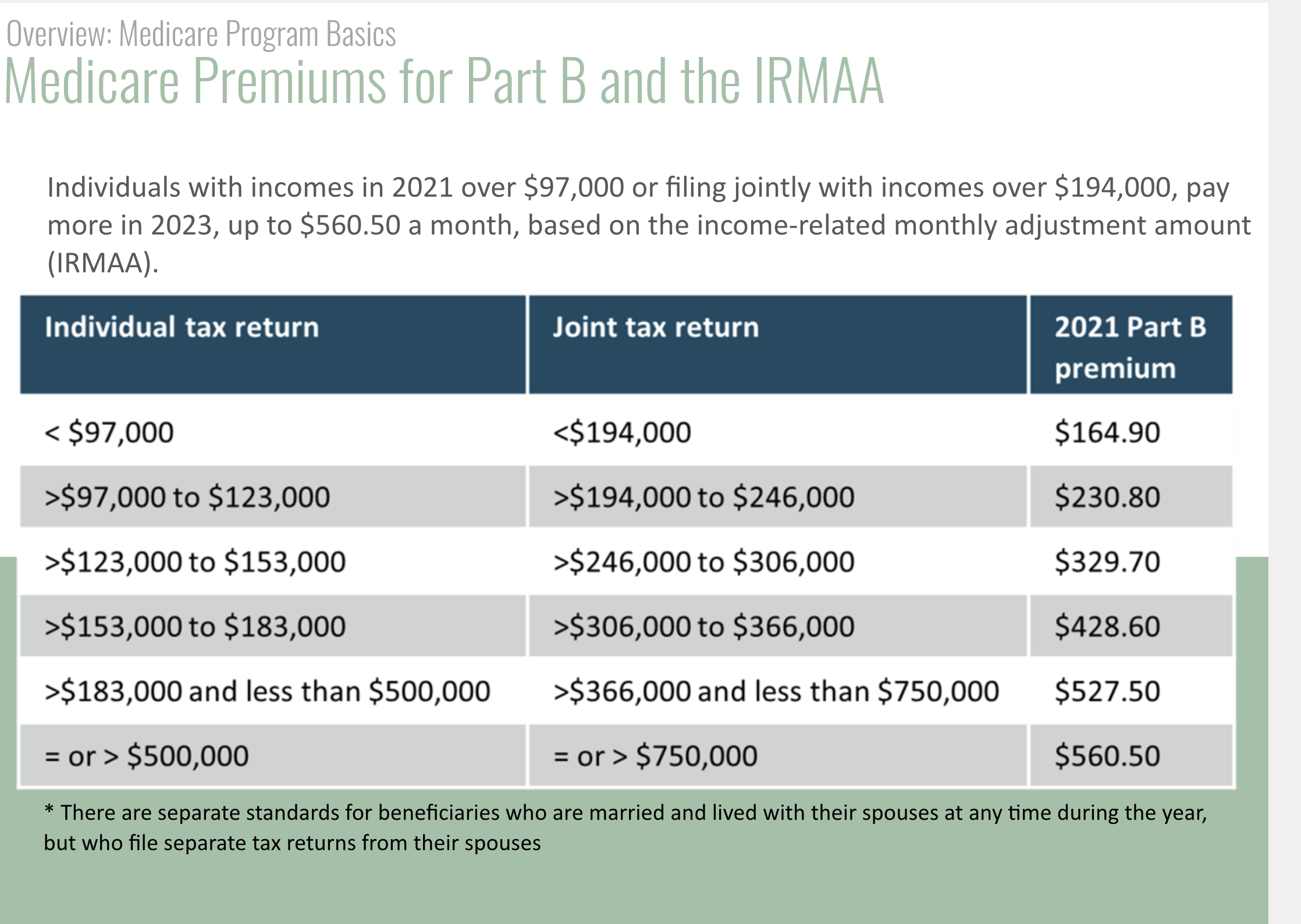 2024 Medicare Irmaa Brackets Liuka Prissie