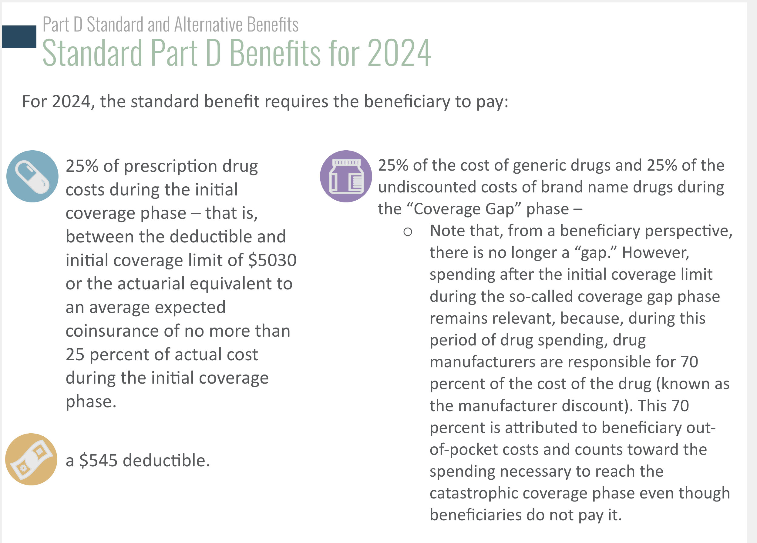 What is the 2024 Medicare Part D Donuthole? Independent Health Agents