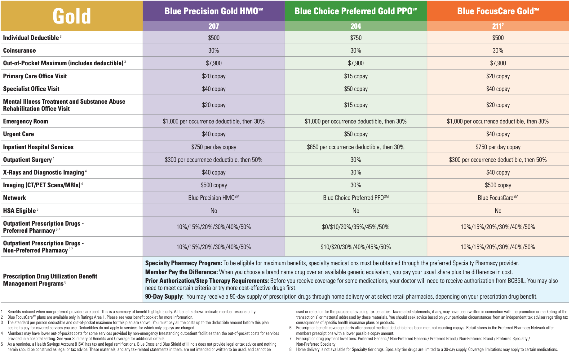 Rosalyn Fallin: How To Apply For Blue Cross Blue Shield Insurance