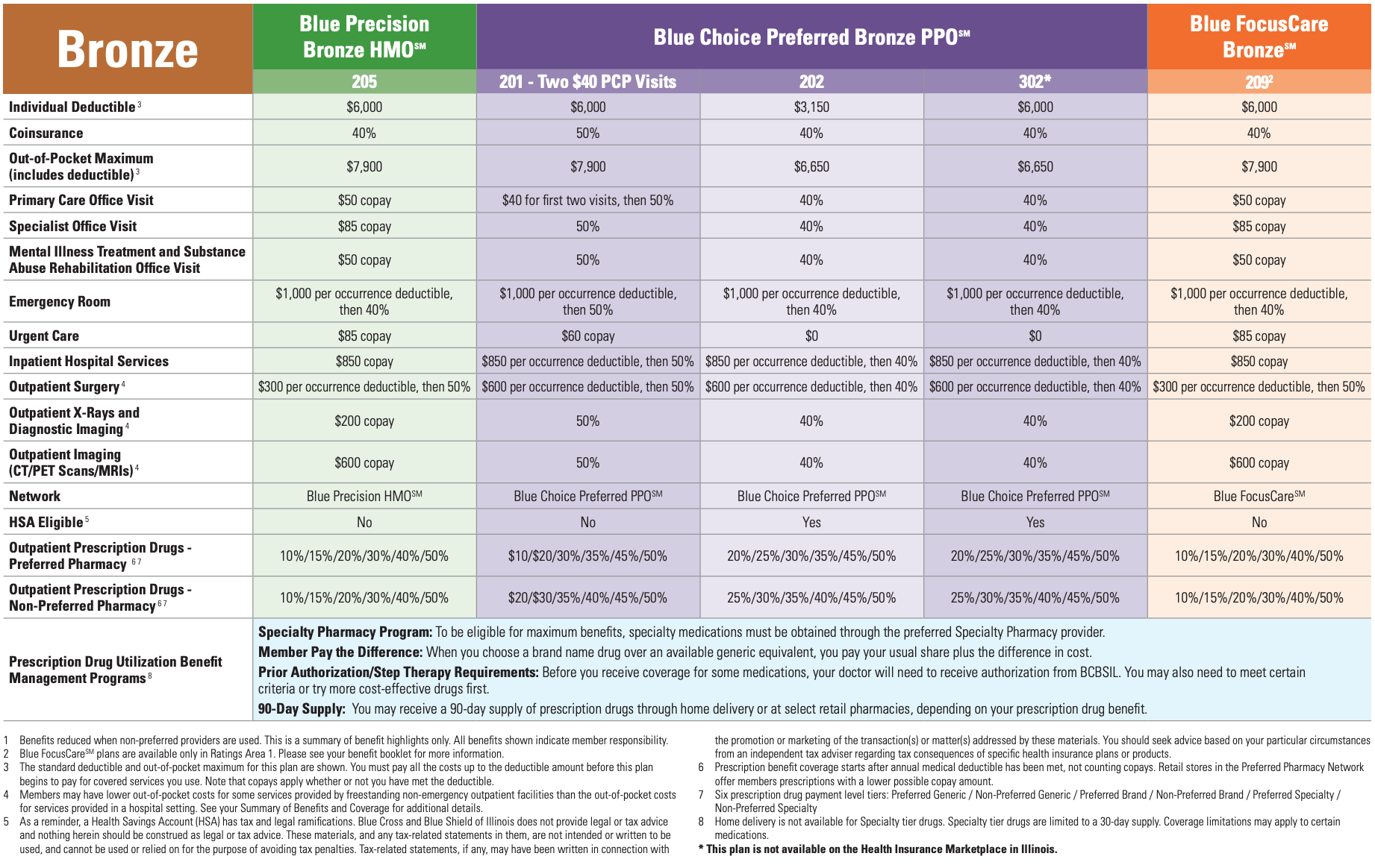 2019 Blue Cross Blue Shield Of Illinois Health Insurance Guide