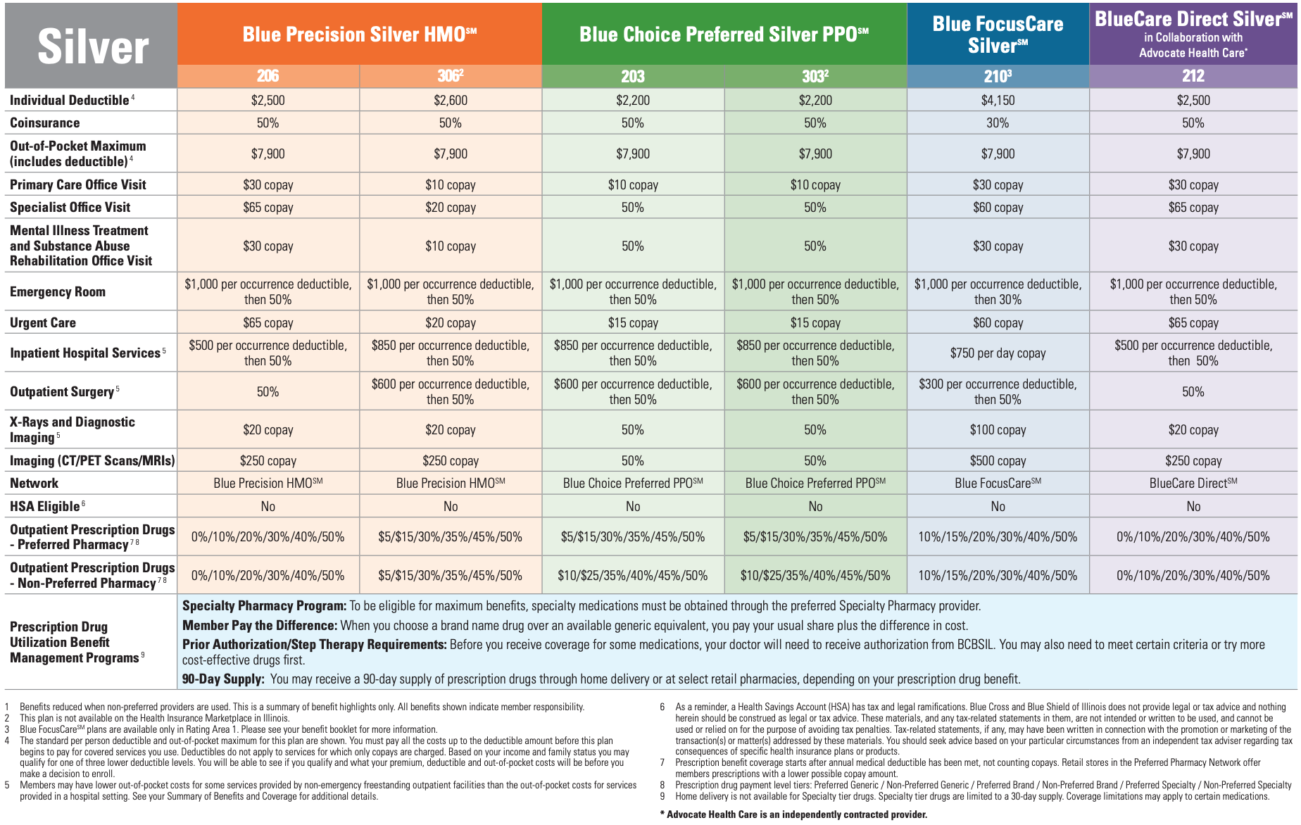 2019 Blue Cross Blue Shield Of Illinois Health Insurance Guide