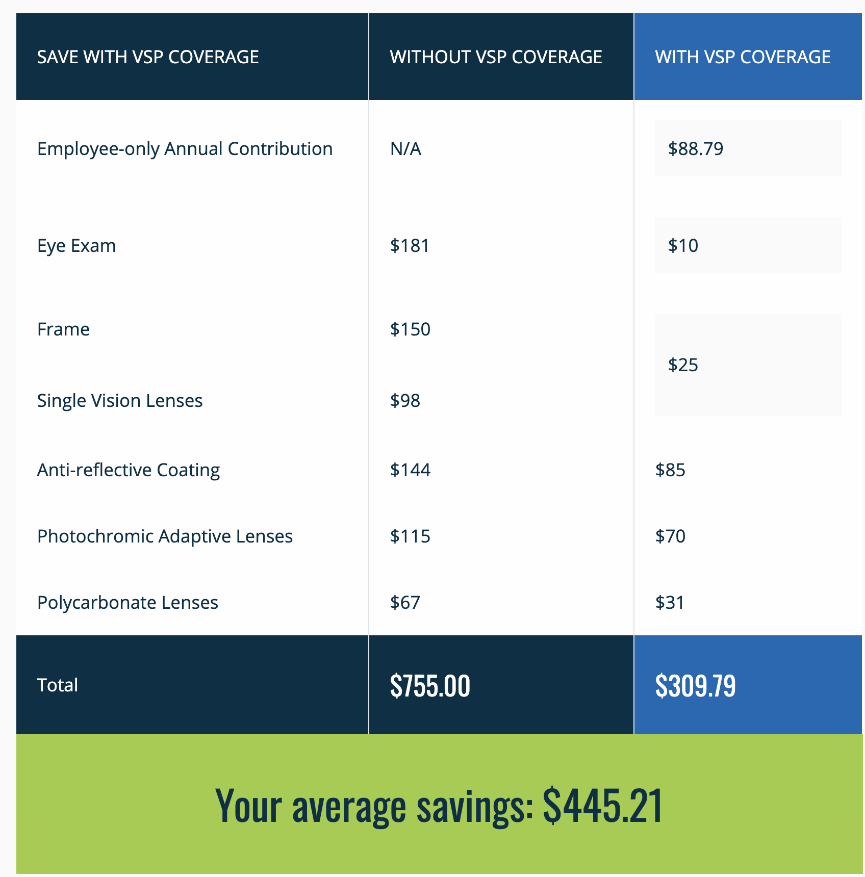 health net eye coverage